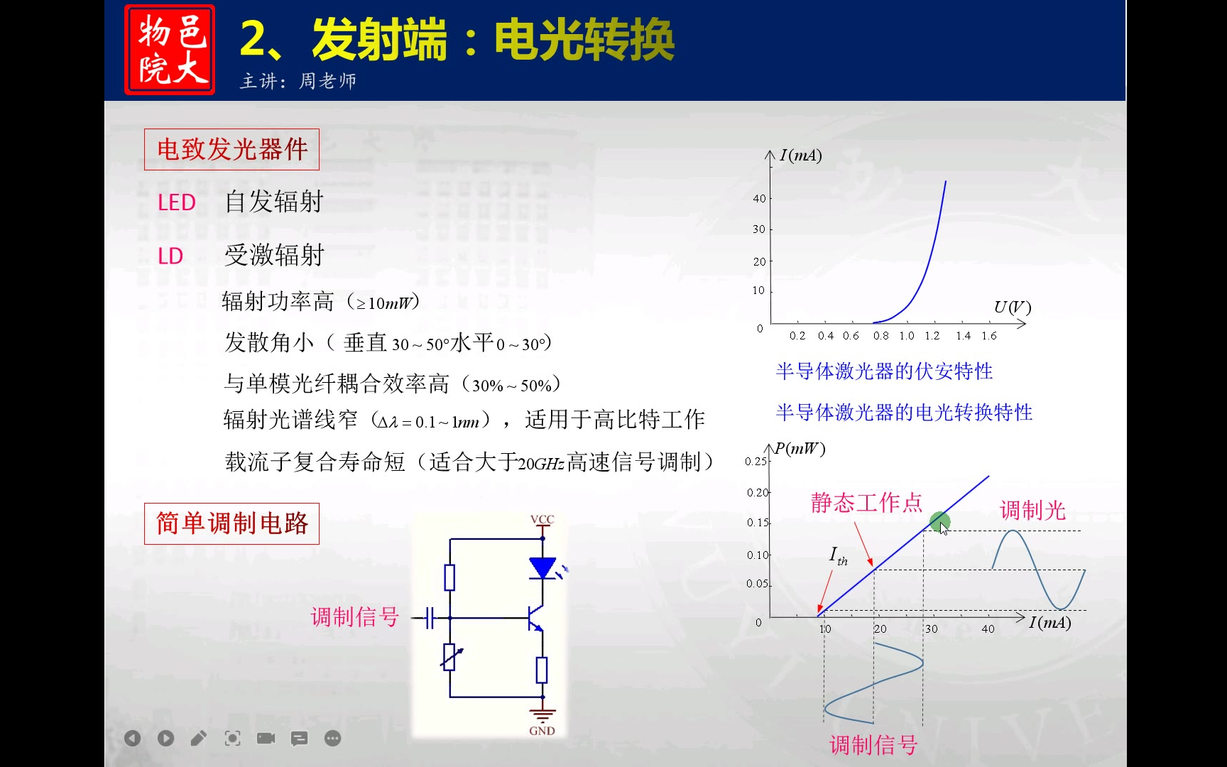 近代物理实验:光纤特性及光纤通信实验(7集)原理与操作详解哔哩哔哩bilibili