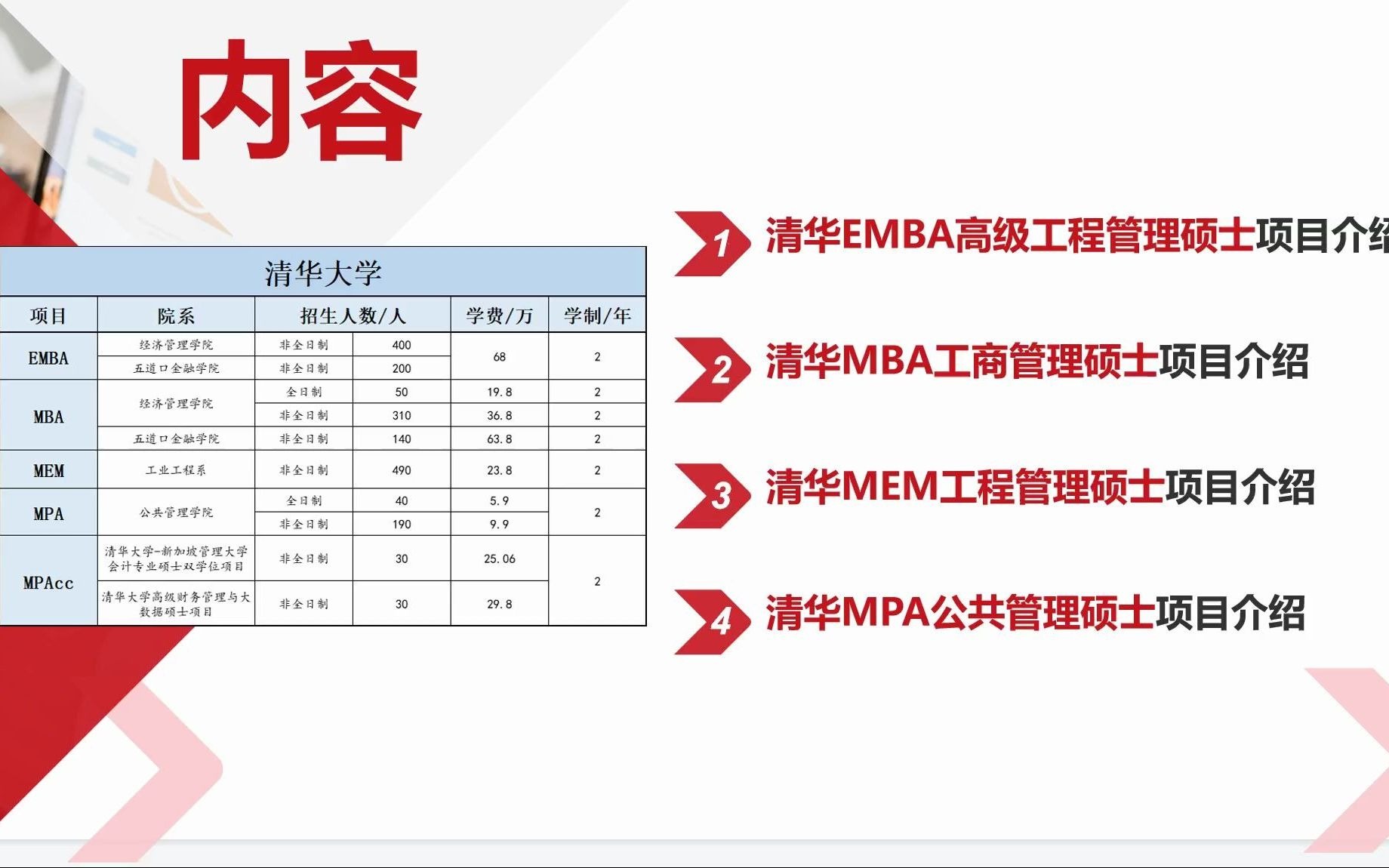 清华大学2022年EMBA,MBA,MEM和MPA招生信息发布,请查阅!哔哩哔哩bilibili