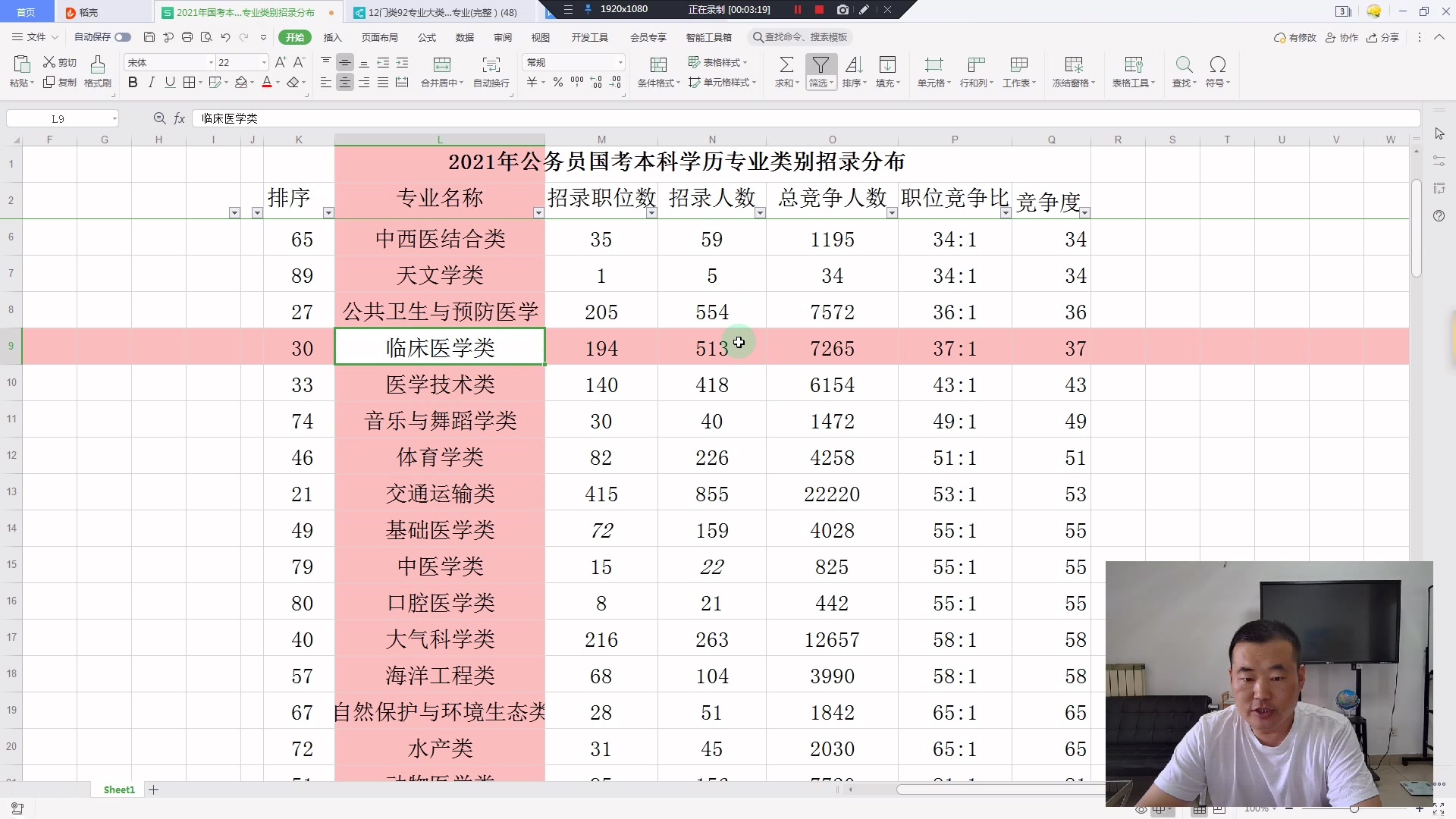 2021年公务员国考,竞争最小的10个专业,看看有你的专业吗?哔哩哔哩bilibili