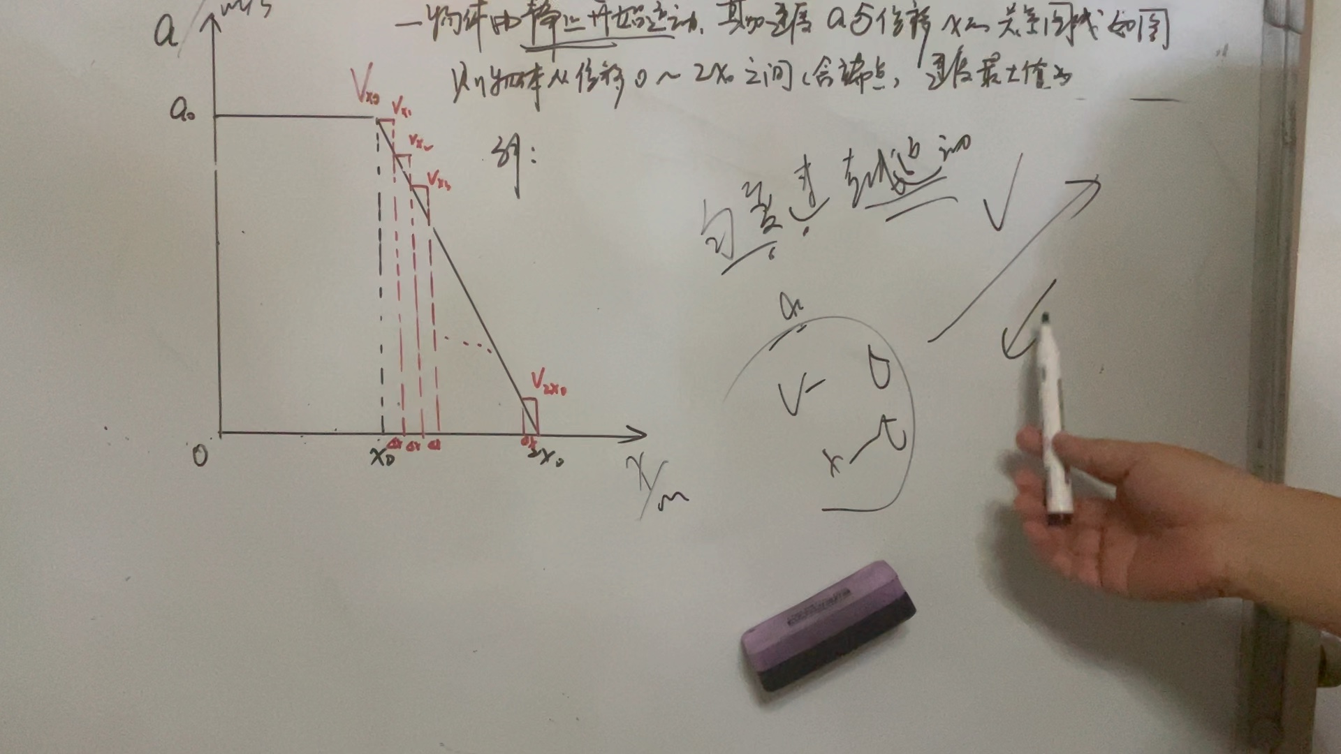 朱银老师讲新课:用积分思想求解变加速直线运动的最值问题哔哩哔哩bilibili