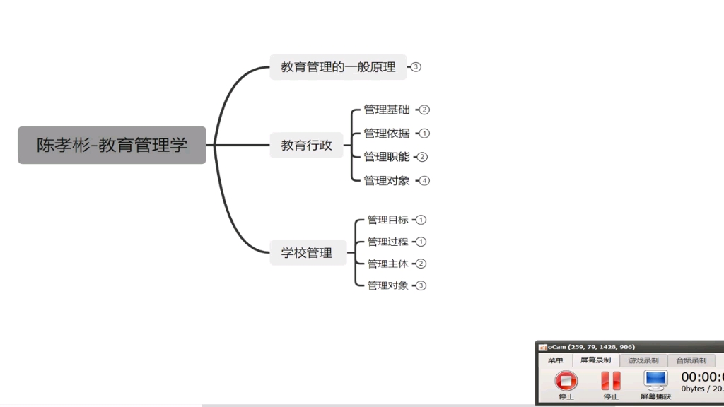 [图]陈孝彬教育管理学框架串讲