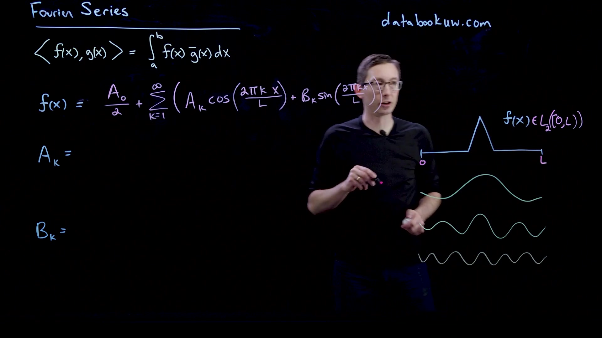 [图]傅里叶分析 Fourier Analysis