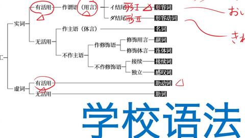 形容词活用 日语语法讲义02 哔哩哔哩