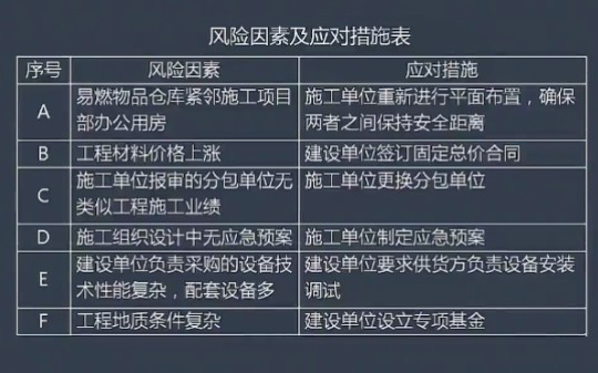 [图]【有讲义】【备考2023年】2022监理-土建案例分析-习题集训