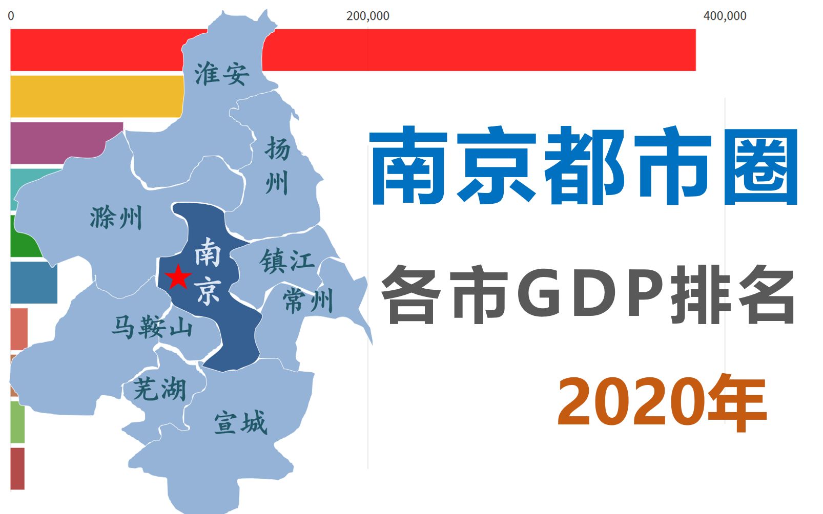 2020年南京都市圈各市GDP排名【数据可视化】哔哩哔哩bilibili