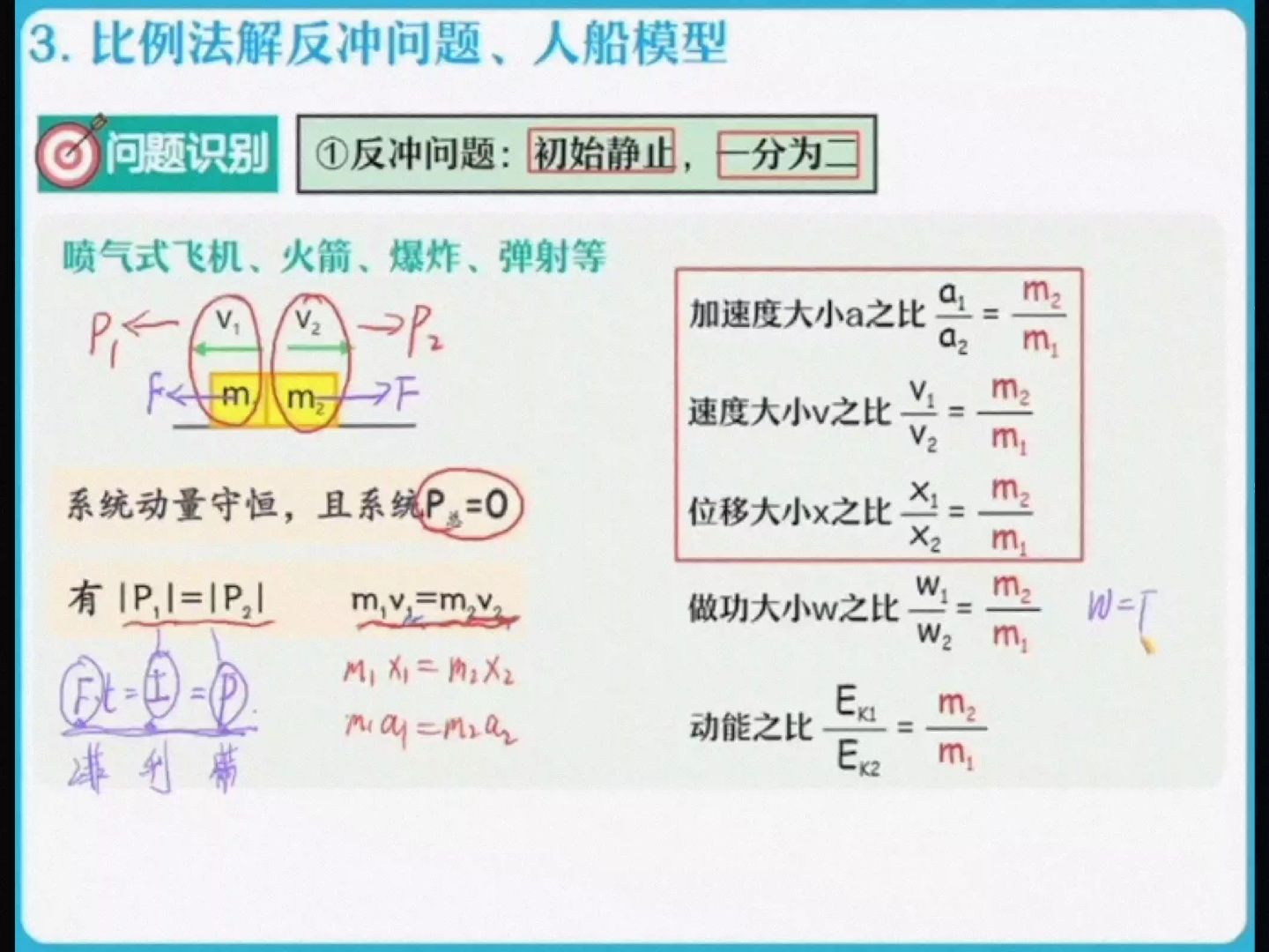 人推船力的示意图图片