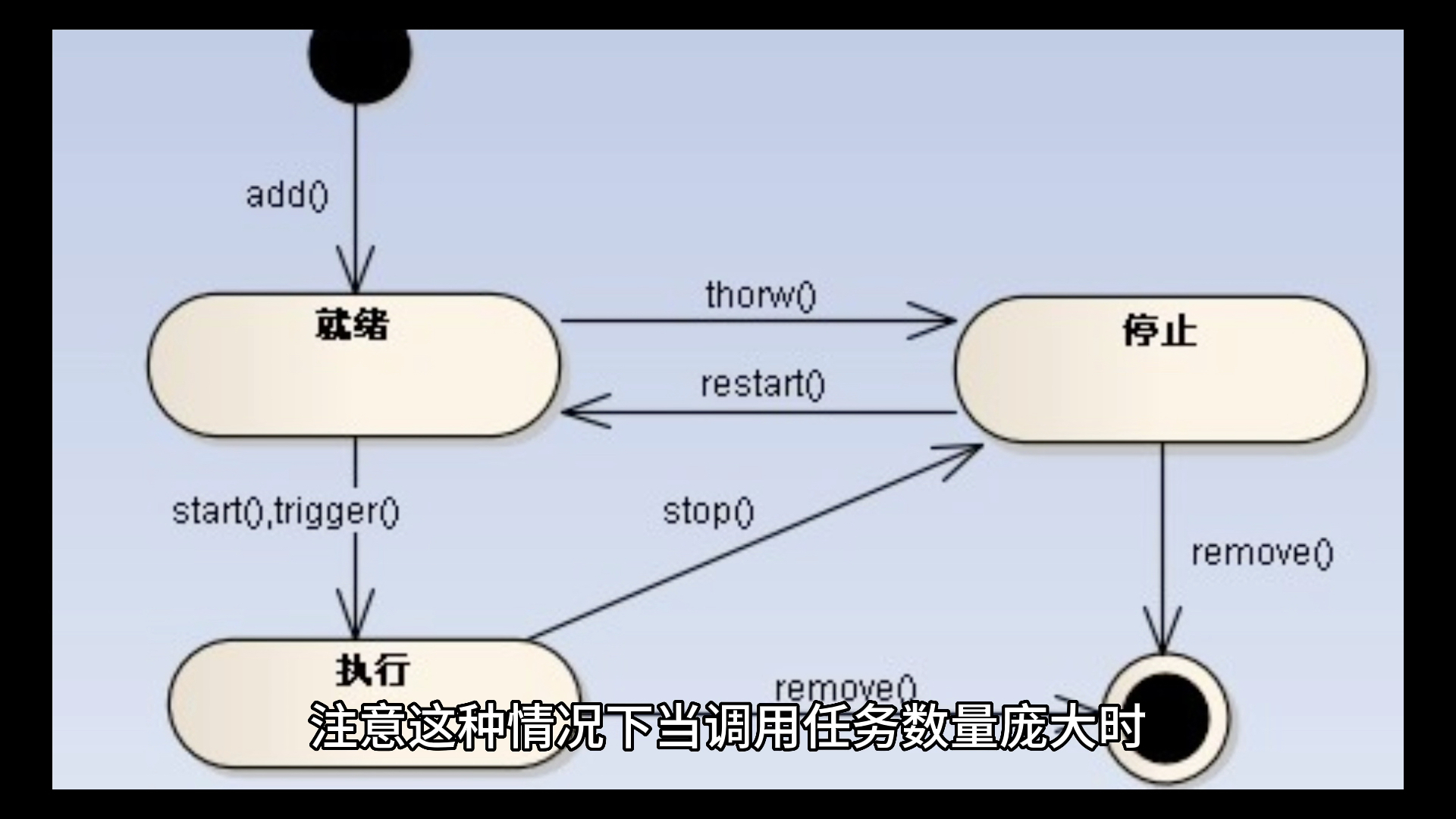 [图]解决数据最终一致性