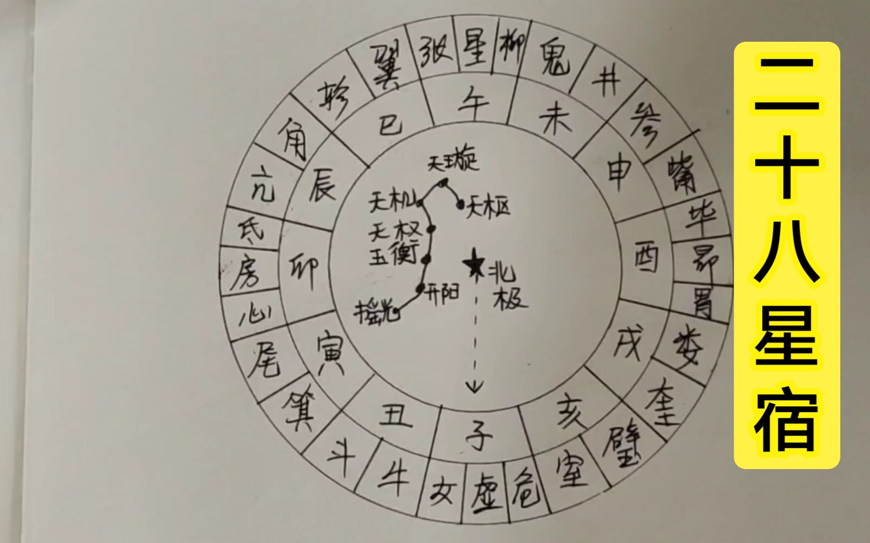 [图]十二地支配二十八星宿