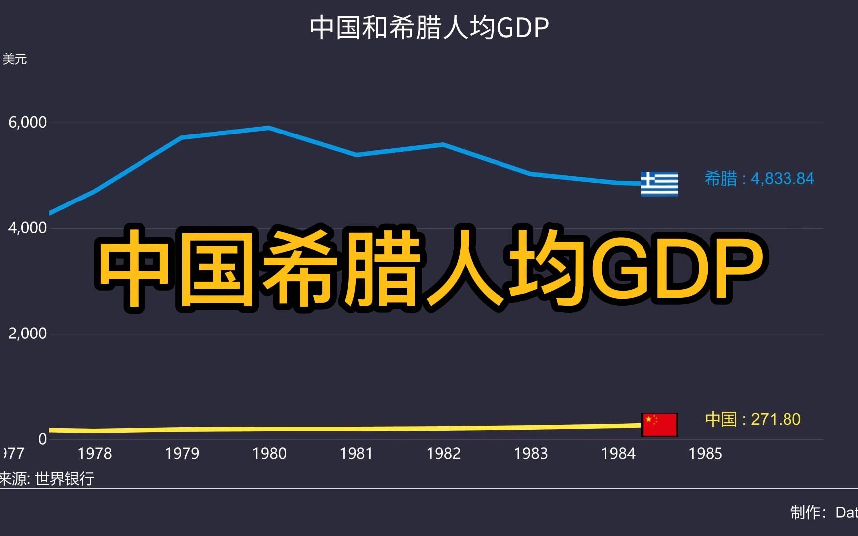 中国与希腊人均GDP对比,行而不辍,未来可期!哔哩哔哩bilibili