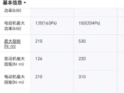 下载视频: 风云A8发动机和电机扭矩比秦L都要高不少，但0-100几乎一样，啥原因？