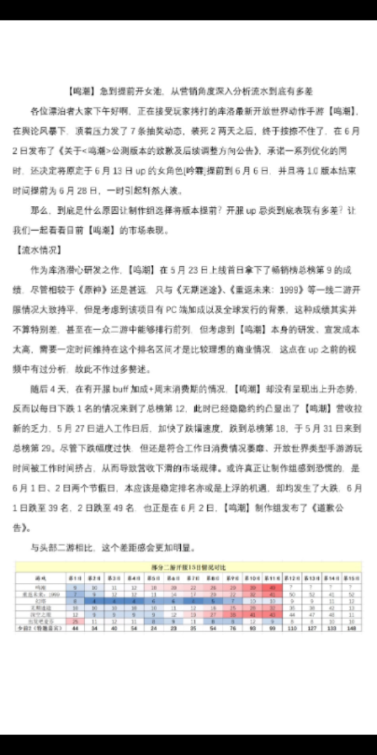 【鸣潮】急到提前开女池,从营销角度深入分析流水到底有多差游戏杂谈