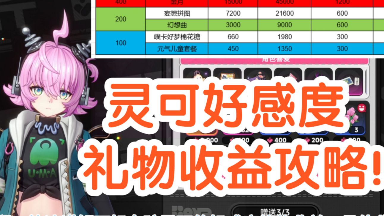 好女孩！灵可好感度礼物收益攻略！快速白嫖居家皮！