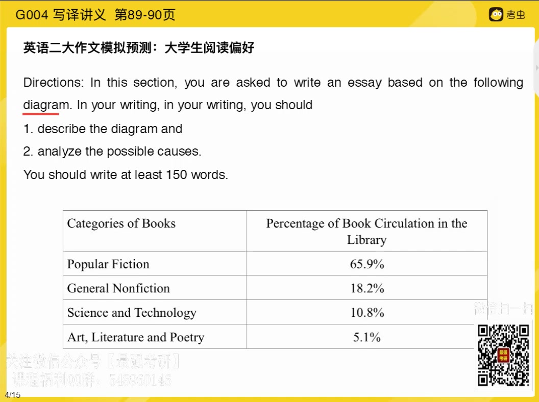 冲刺写4:阅读偏好招生人数 英语二.mp4哔哩哔哩bilibili