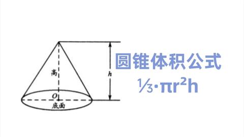锥体体积公式的1 3咋来的 哔哩哔哩