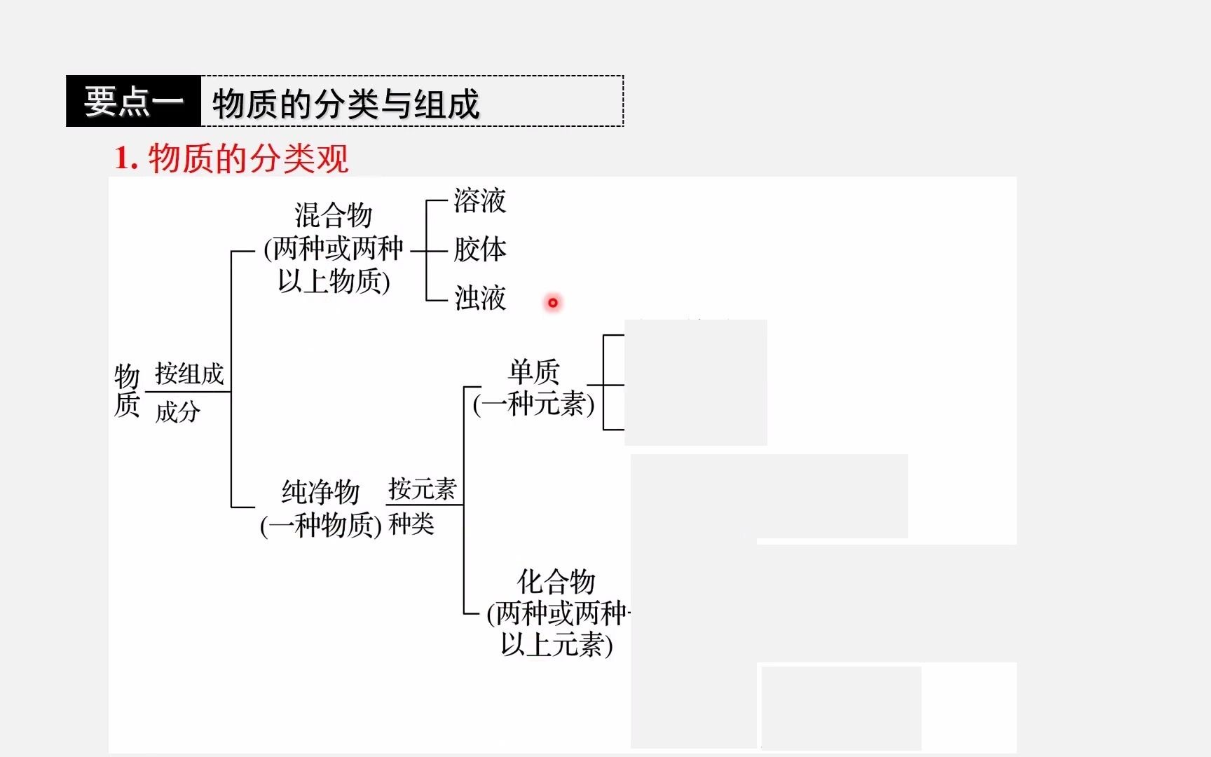 [图]物质的组成分类变化（高三一轮复习01）