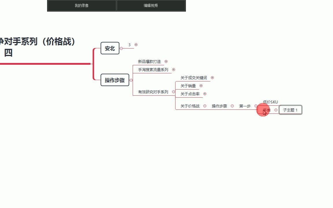 淘宝运营研究竞争对手系列(价格战)四哔哩哔哩bilibili