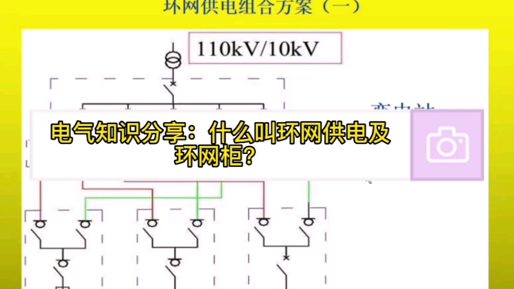 电气知识分享:什么是环网柜及环网供电哔哩哔哩bilibili