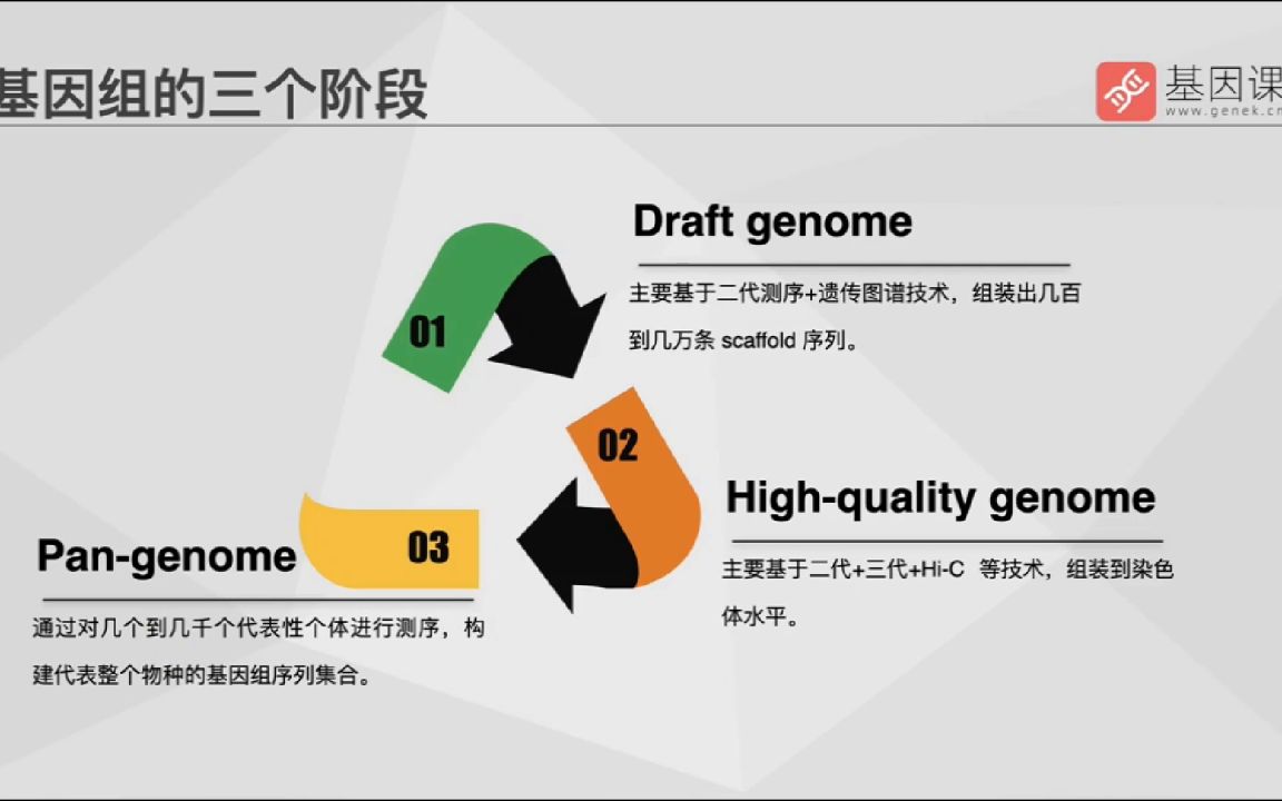 [图]医学科研临床第六届脑电机器学习班医学会员免费学