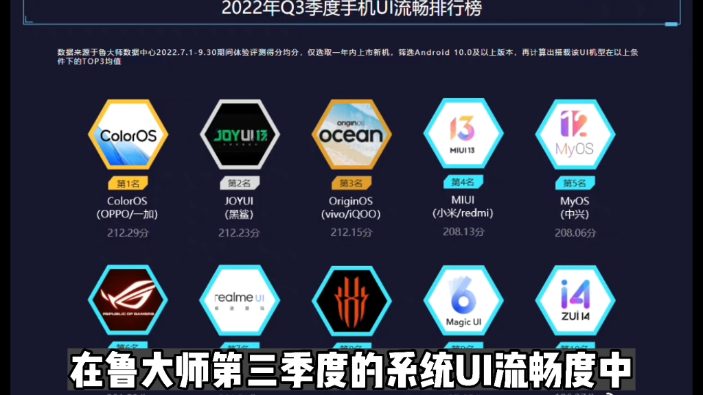 国产手机中,你们觉得哪个手机系统做的更好?#手机 #系统 #oppo #ColorOS13 #originos哔哩哔哩bilibili