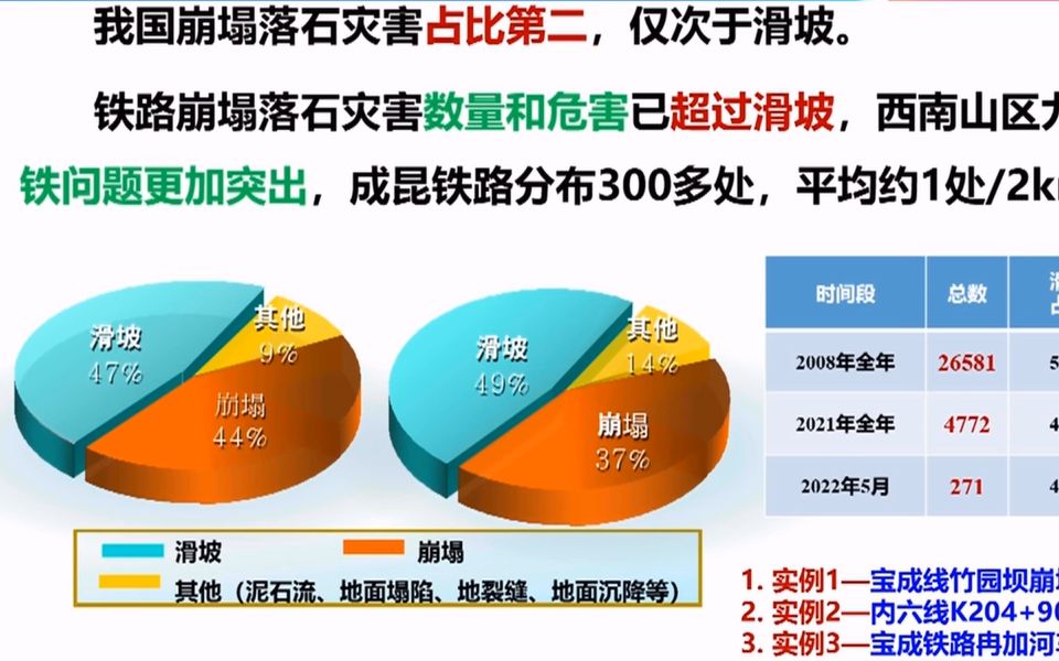 【科学讲座】张玉芳教授高位高陡崩塌危岩体问题与对策哔哩哔哩bilibili