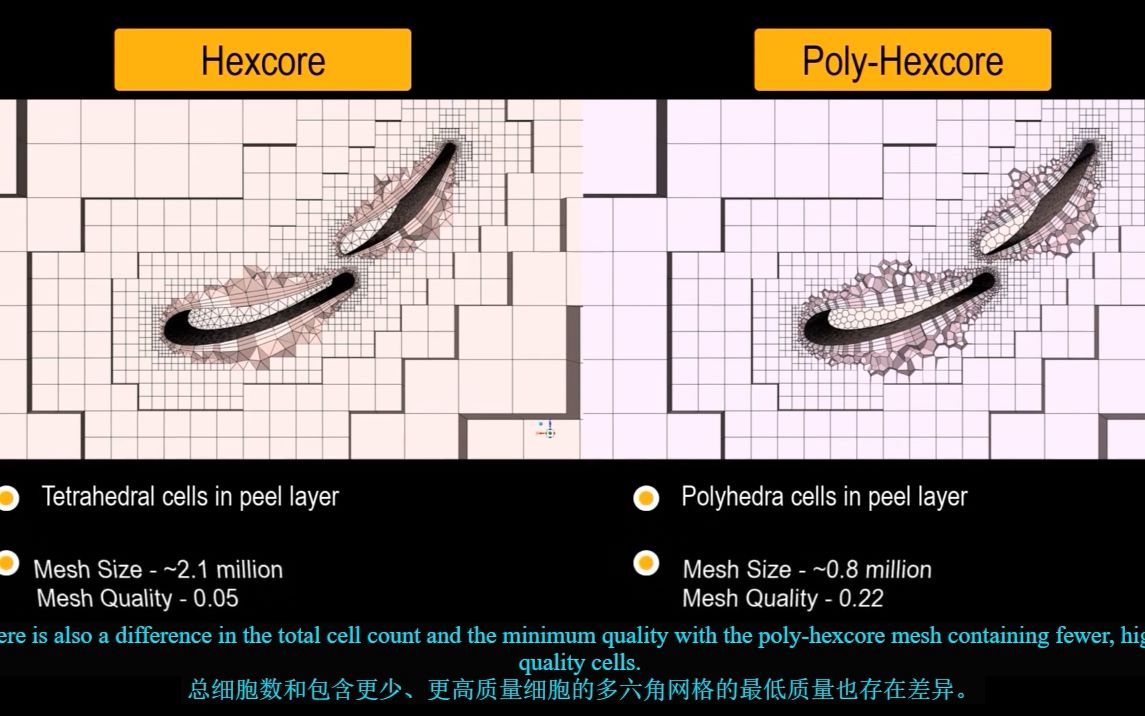 基于Fluent meshing的多面体网格生成哔哩哔哩bilibili