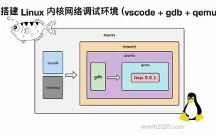 Download Video: 搭建 Linux 内核网络调试环境（vscode + gdb + qemu）