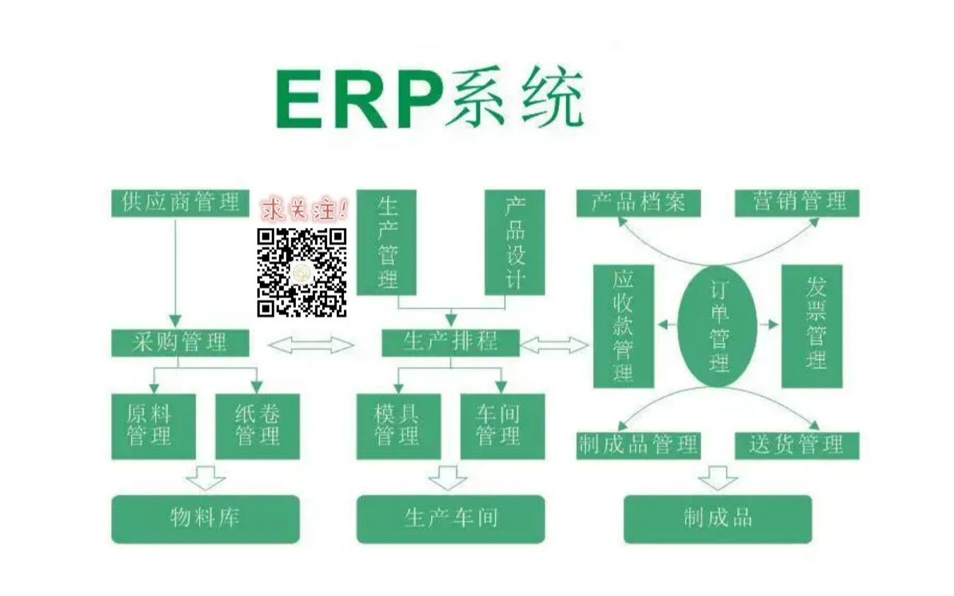 ERP10数据导入导出12.供应商或客户的导入action哔哩哔哩bilibili