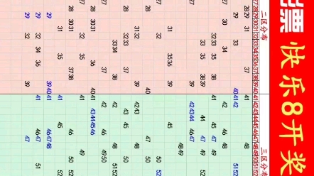 5.11号,排列三 3D推算中!!今晚重点两码全包,必中!!哔哩哔哩bilibili