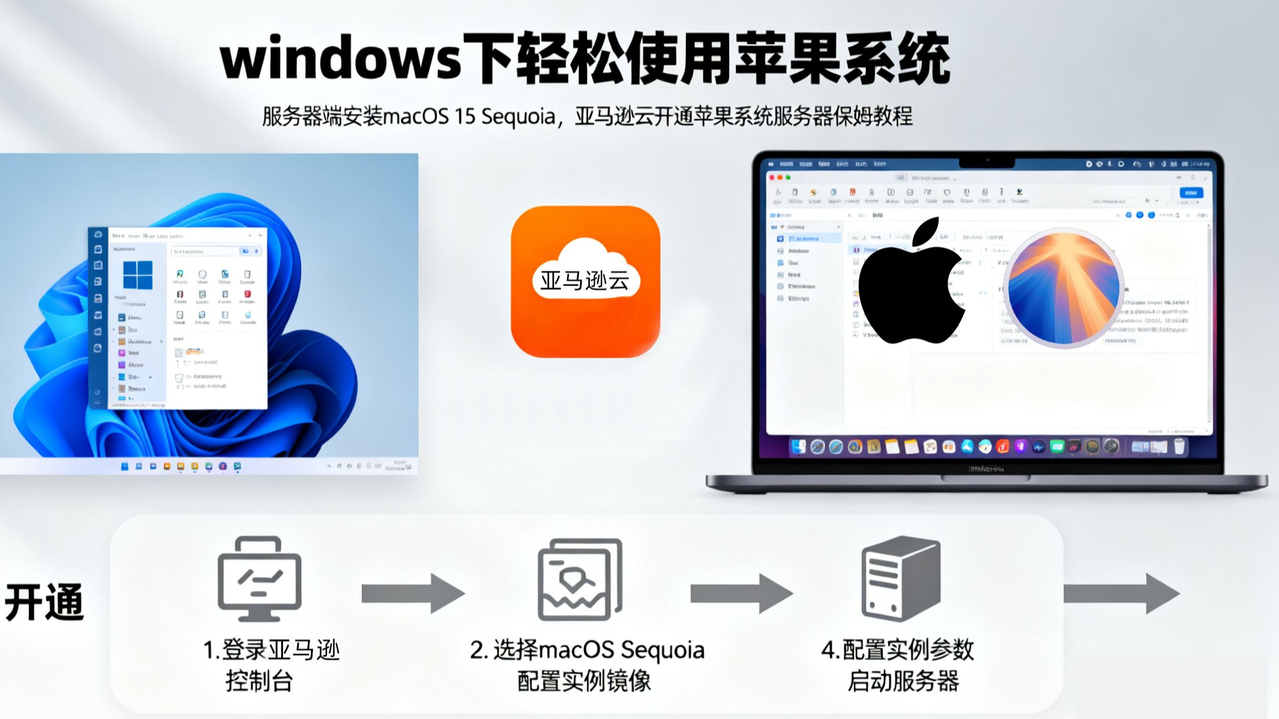 windows下轻松使用最新苹果系统并且登录Apple id,服务器端安装macOS 15 Sequoia,亚马逊云开通苹果系统服务器保姆教程
