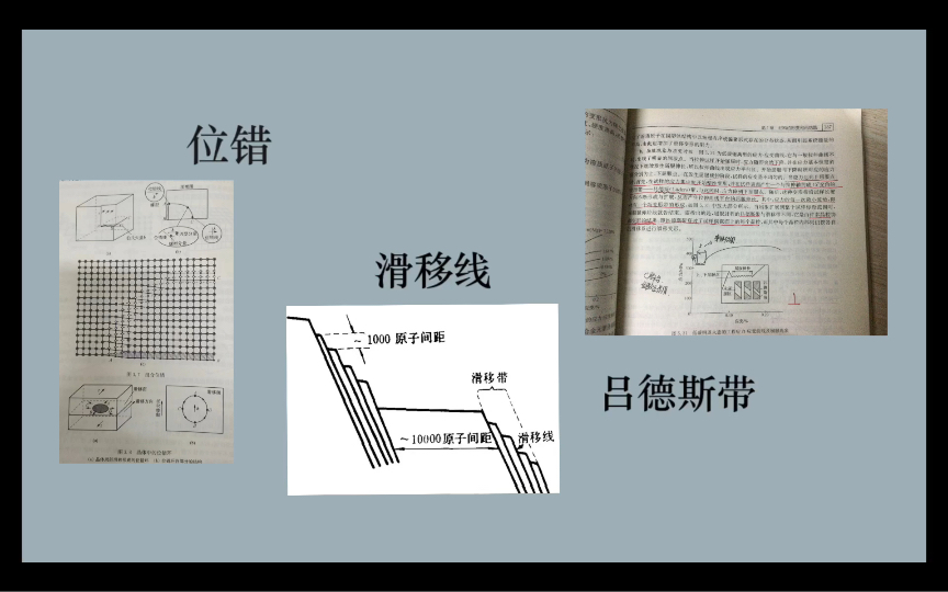 位错,滑移线(带)和吕德斯带之间的关系和区别哔哩哔哩bilibili