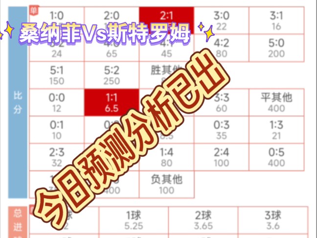 8.9日足球⚽预测分析已出,桑纳菲Vs菲尔特!雷根斯堡Vs乌尔姆!哔哩哔哩bilibili