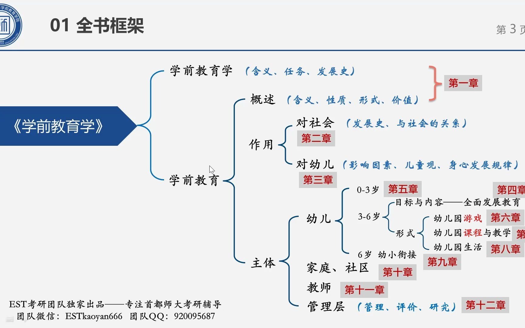 [图]首都师范大学学前教育915《学前教育学》直播课