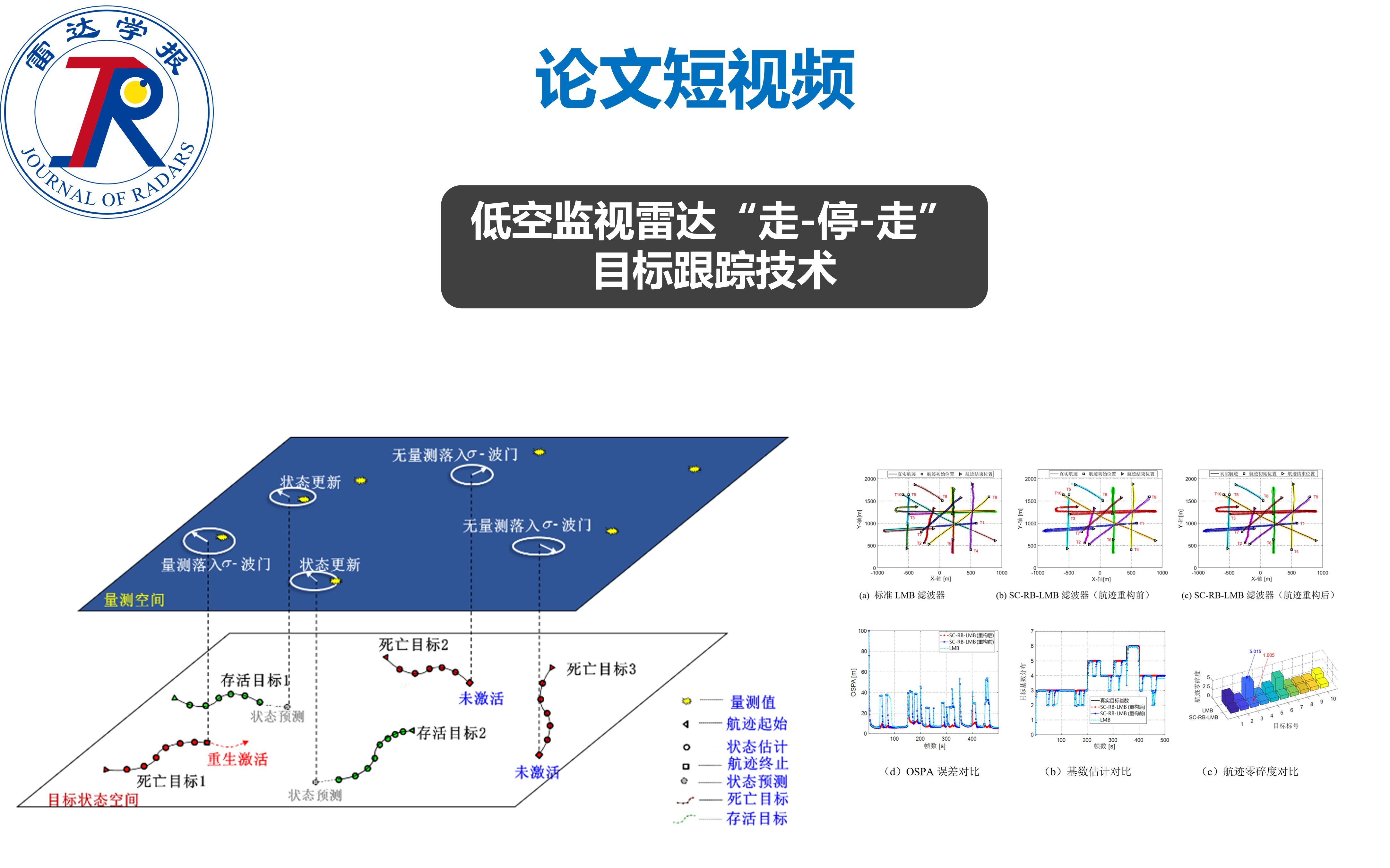 [图]论文短视频 | 低空监视雷达“走-停-走”目标跟踪技术