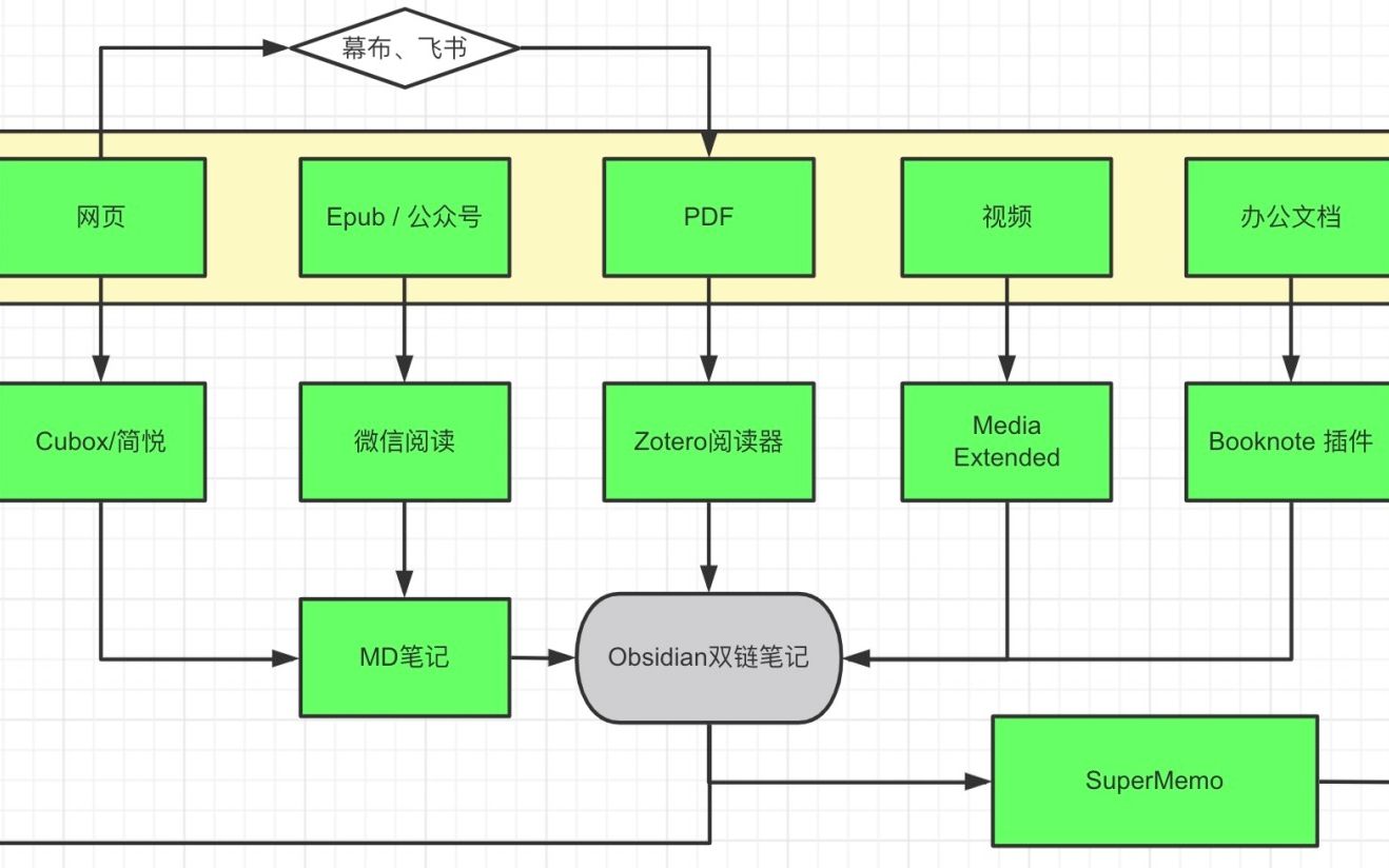 Obsidian SimpRead Sync 简悦网页标注同步正确流程配置及重点(2)哔哩哔哩bilibili