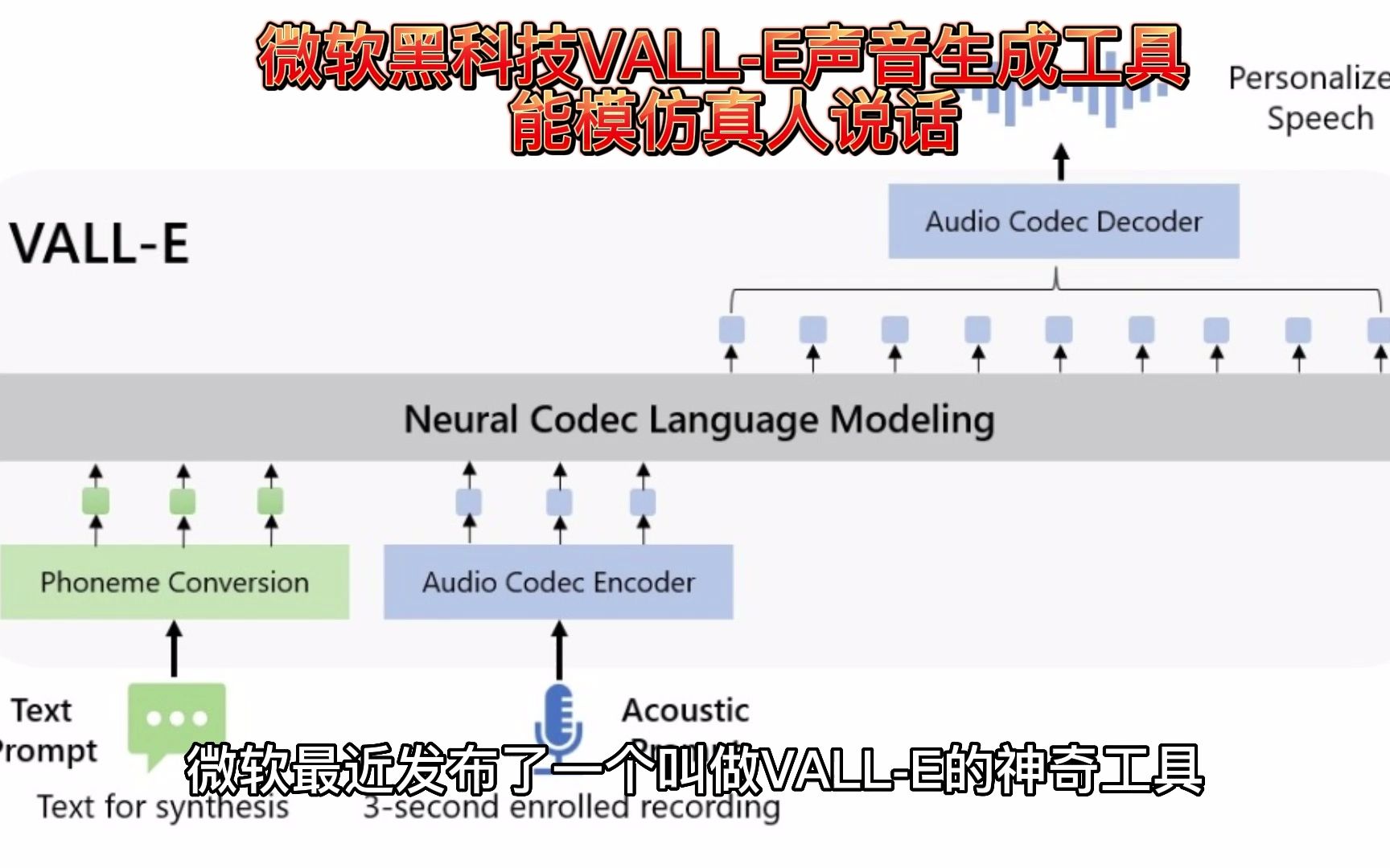 微软黑科技VALLE声音生成工具 能模仿真人说话哔哩哔哩bilibili