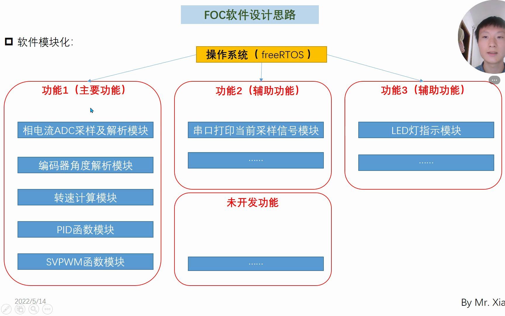 [图]【16、FOC软件(终章)】FOC软件设计，嵌入式操作系统freeRTOS