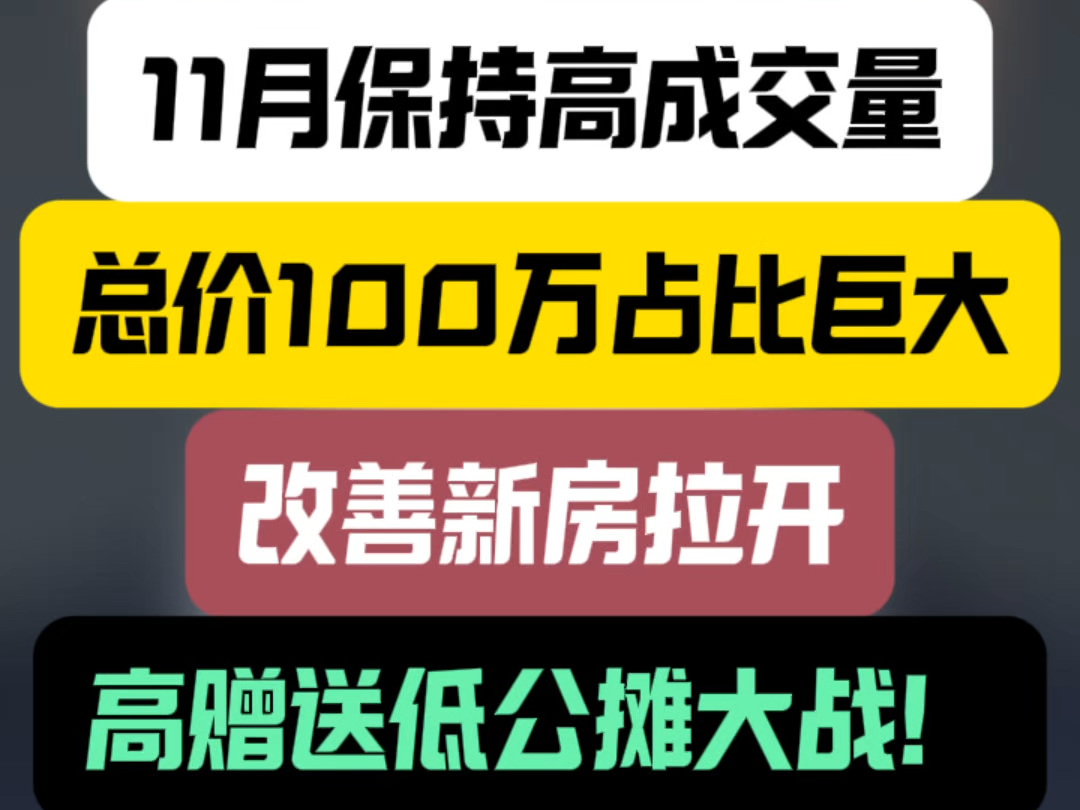 11月保持高成交量,总价100万占比巨大,改善新房拉开战幕! #石家庄买房 #石家庄新房 #楼市观察哔哩哔哩bilibili