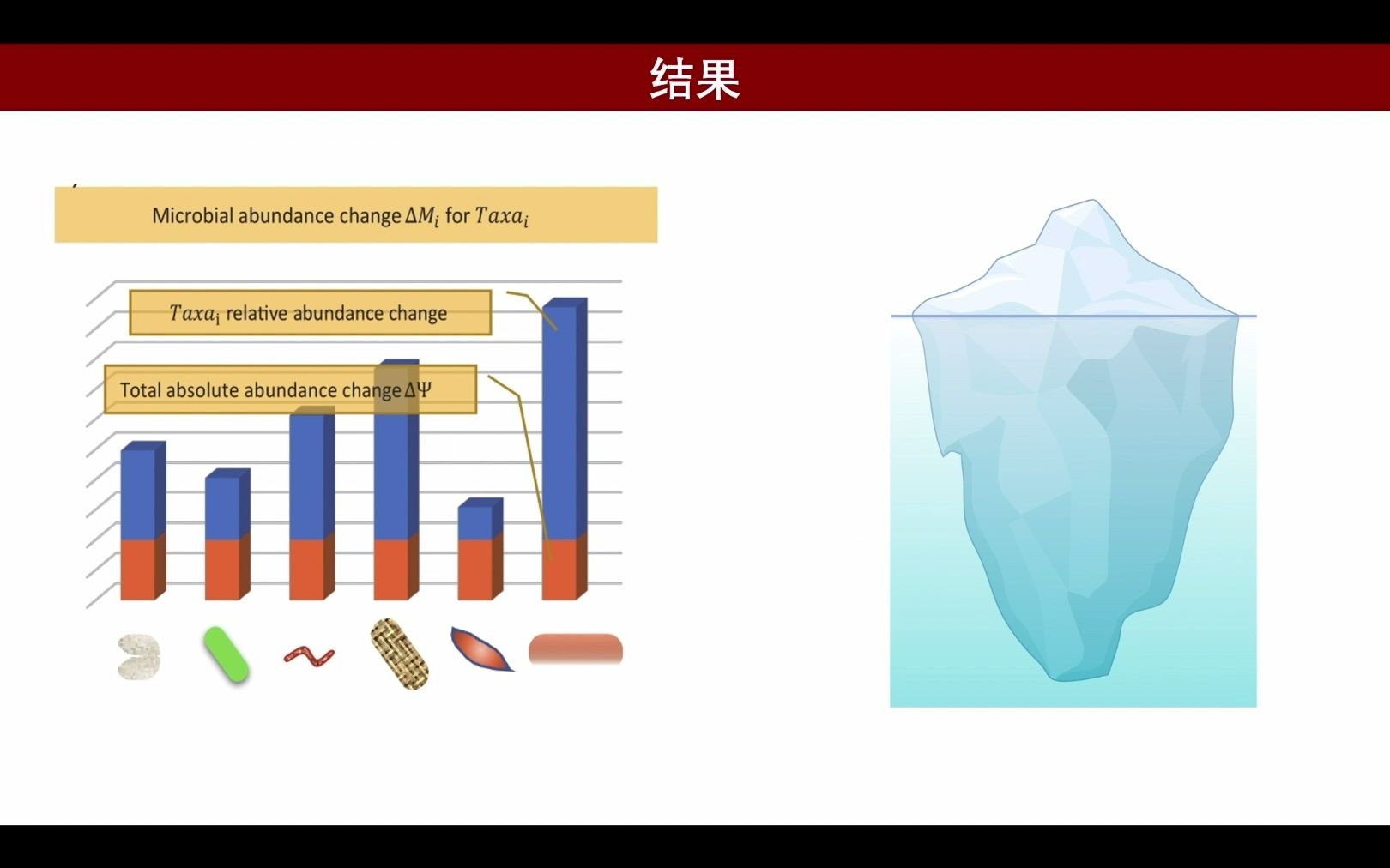 iMeta|南京医科大学刘星吟课题组研发微生物绝对丰度变化新方法(QMD)哔哩哔哩bilibili