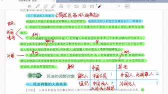 Download Video: 法硕非法 422分 浙大上岸 分享逐题背诵方法