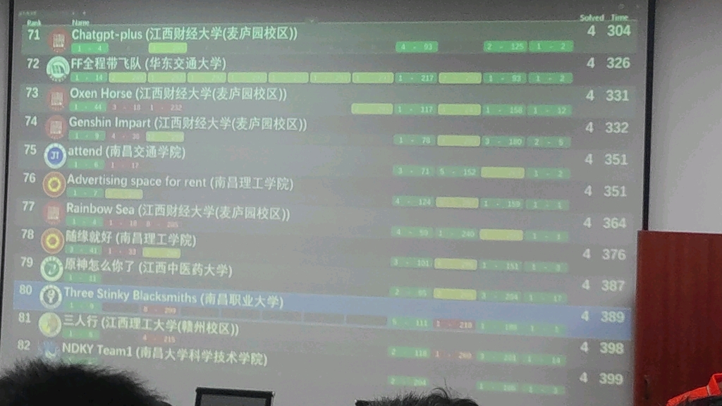 2023江西省icpc小段滚榜哔哩哔哩bilibili