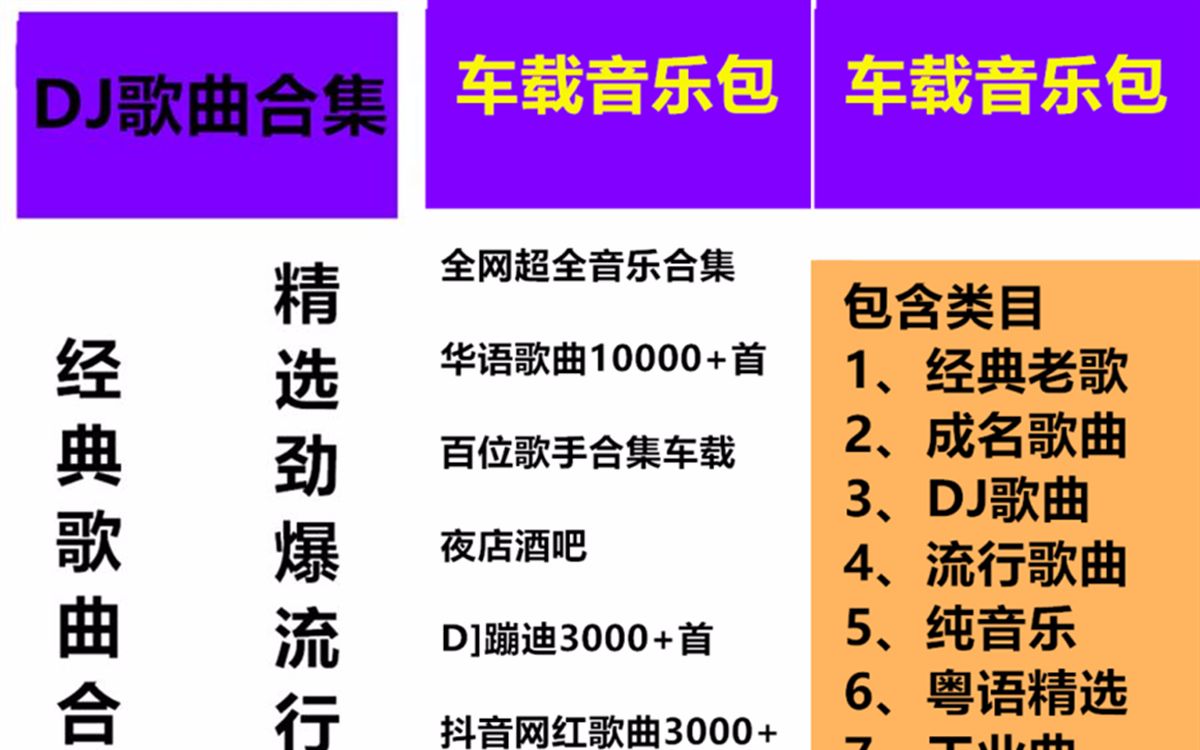 [图]开车必备100首歌曲_车载歌曲下载_车载u盘10000首歌