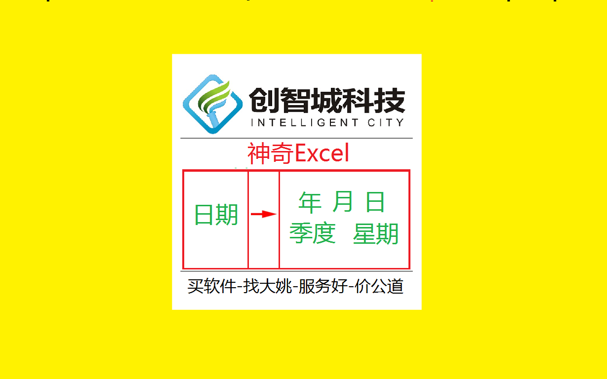 Excel日期自动转换年月日哔哩哔哩bilibili