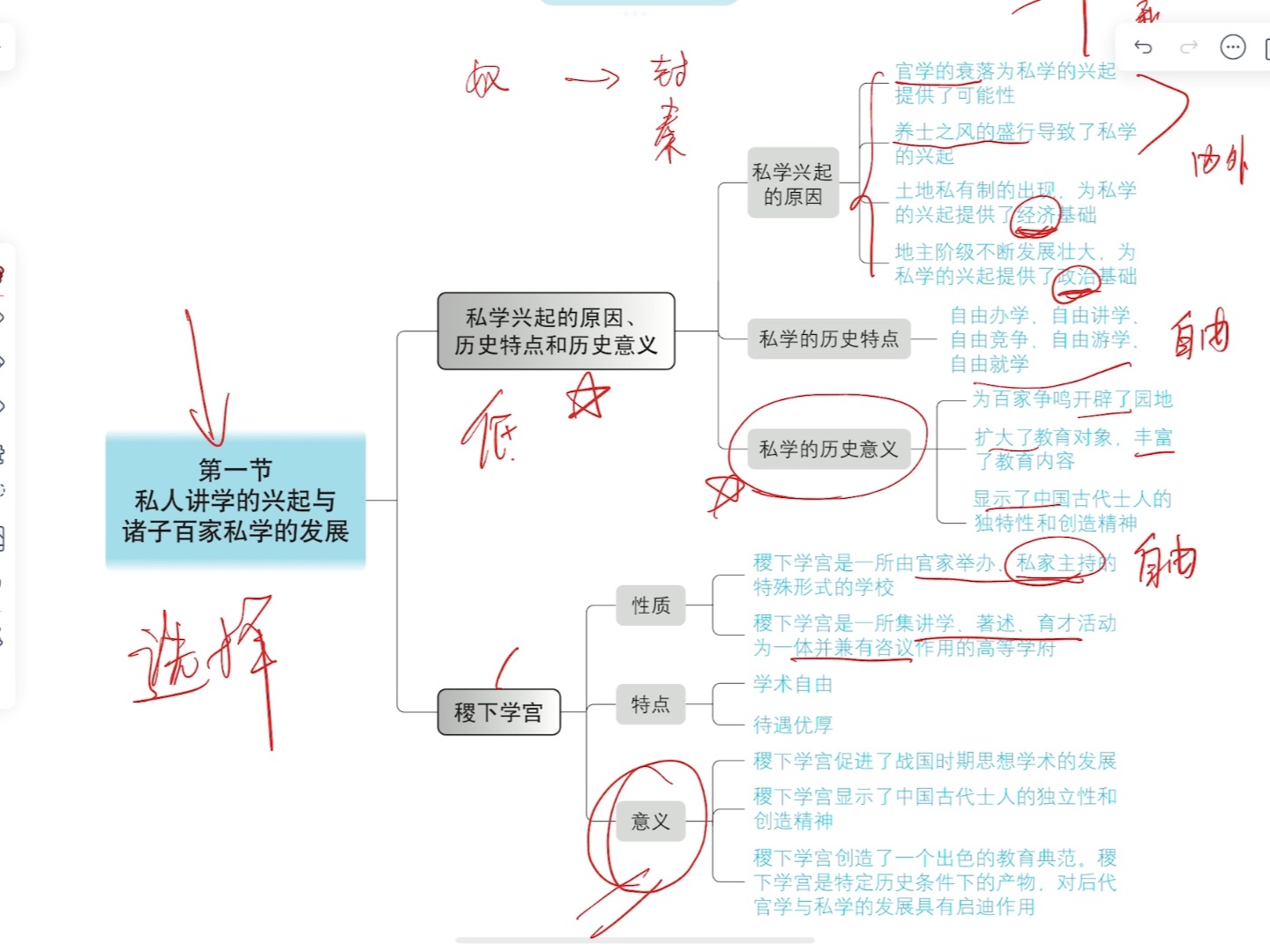 教育学考研/基础阶段带背/中国教育史/第二章带背/一天任务量/试听哔哩哔哩bilibili