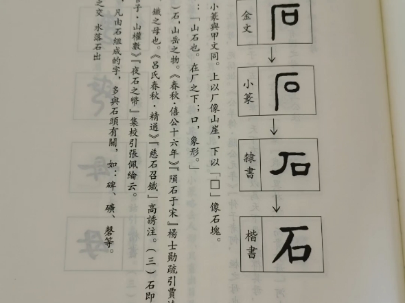 石字的演变