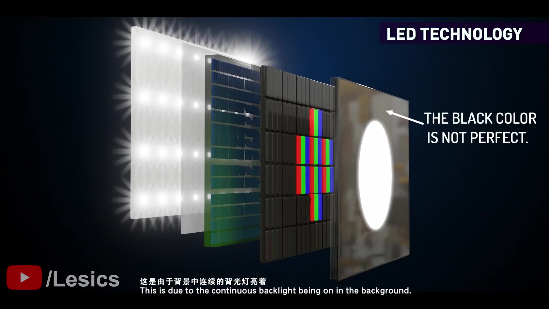 OLED工作原理 OLED Displays How do they work哔哩哔哩bilibili