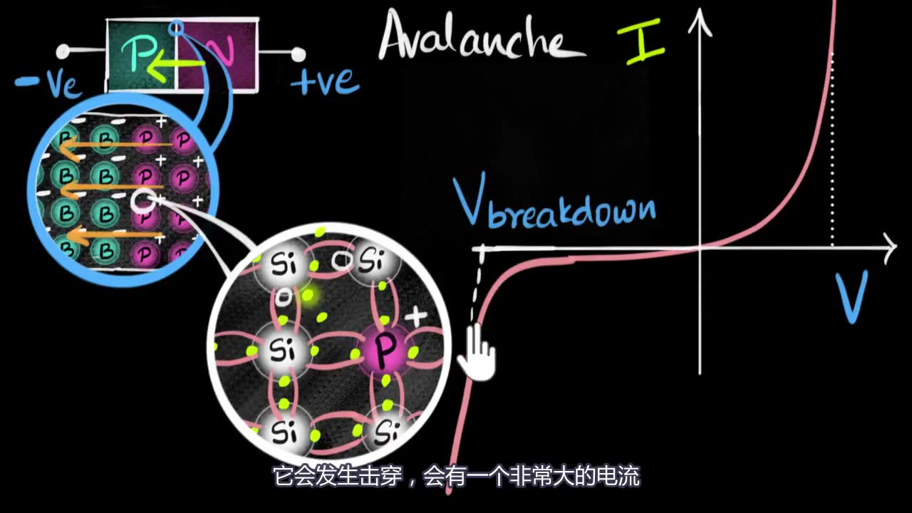 19 齐纳二极管和齐纳击穿Zener diode & Zener breakdownKhan Academy哔哩哔哩bilibili