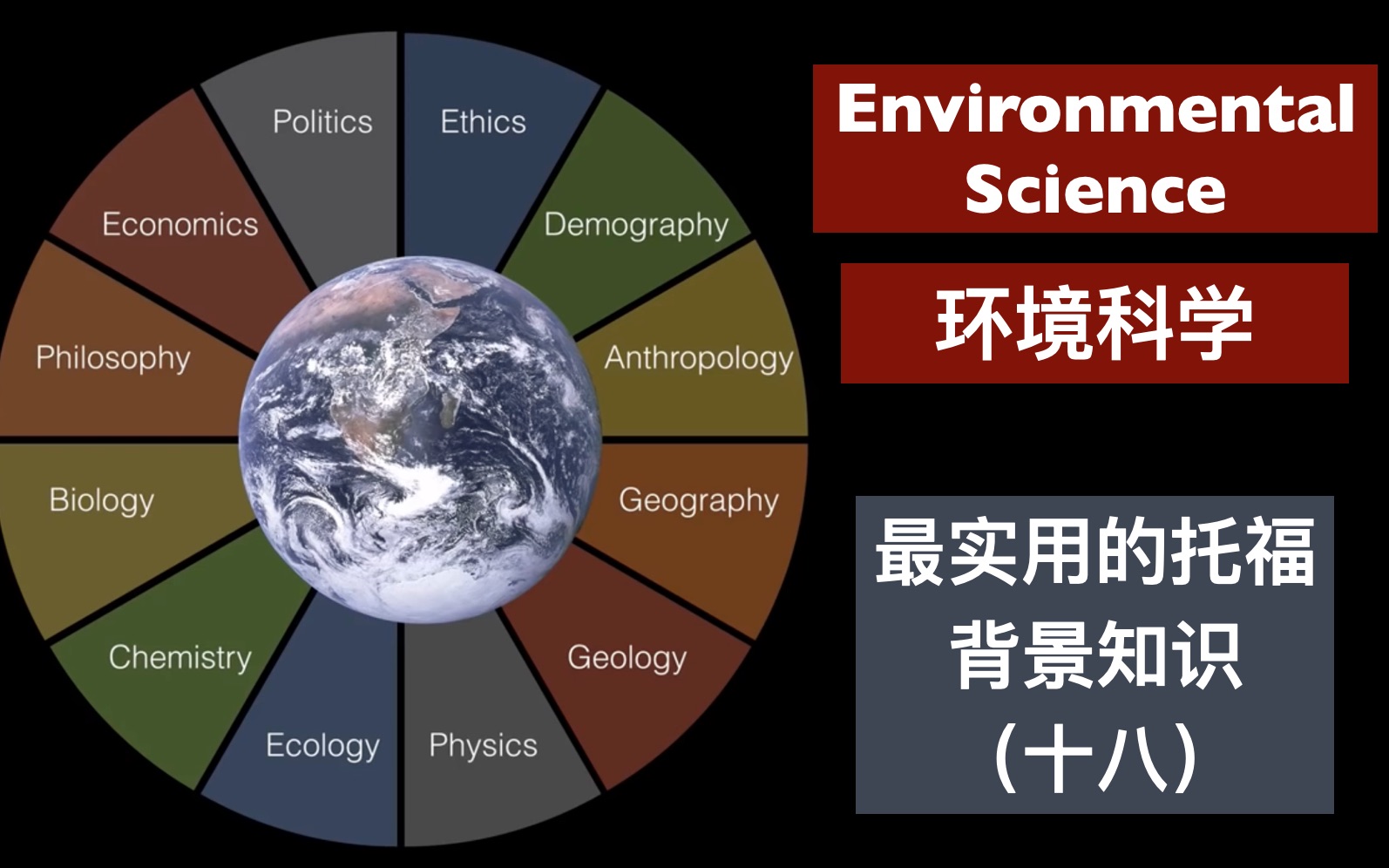 最实用的托福背景知识(十八)  环境科学哔哩哔哩bilibili