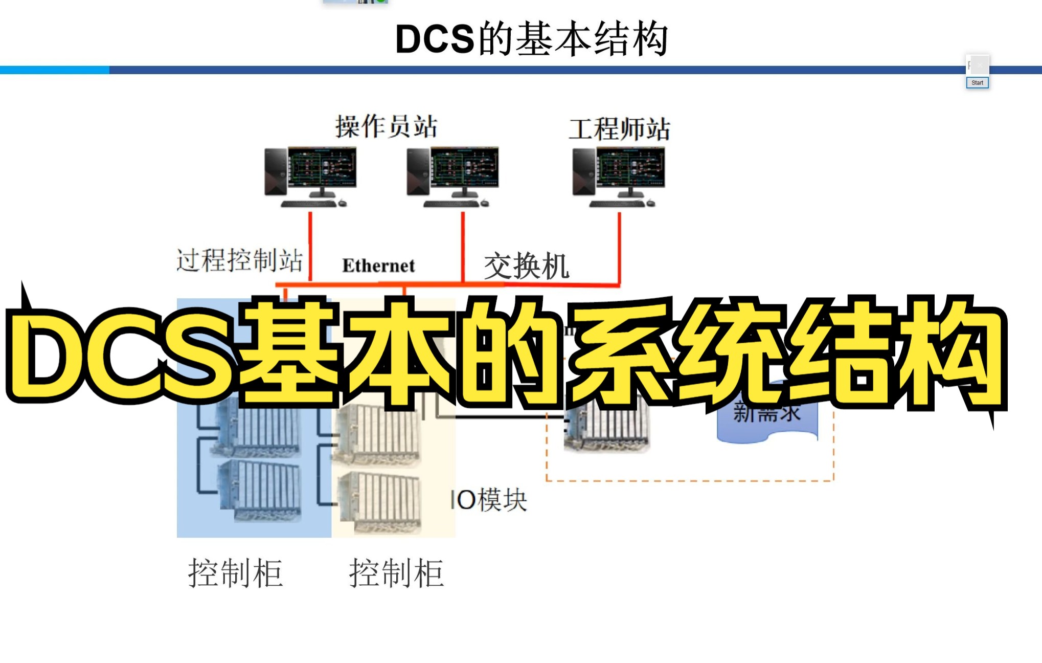 08DCS基本的系统结构哔哩哔哩bilibili