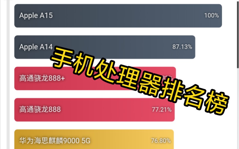 手机处理器排名榜哔哩哔哩bilibili