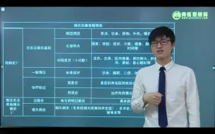 Download Video: 执业医师第二站病史采集答题模板